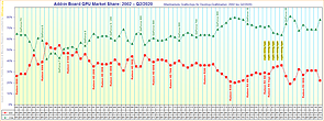 Marktanteile Grafikchips für Desktop-Grafikkarten von 2002 bis Q2/2020